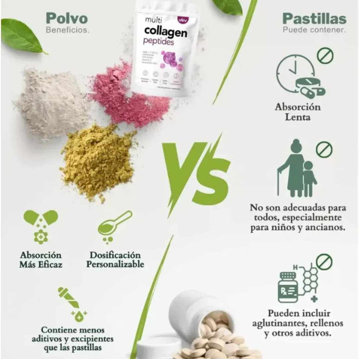 Colageno Peptidos para Dolores, Uñas, Piel y Cabello + Vitamina C + Acido Hialurico + Biotina x 1 Libra